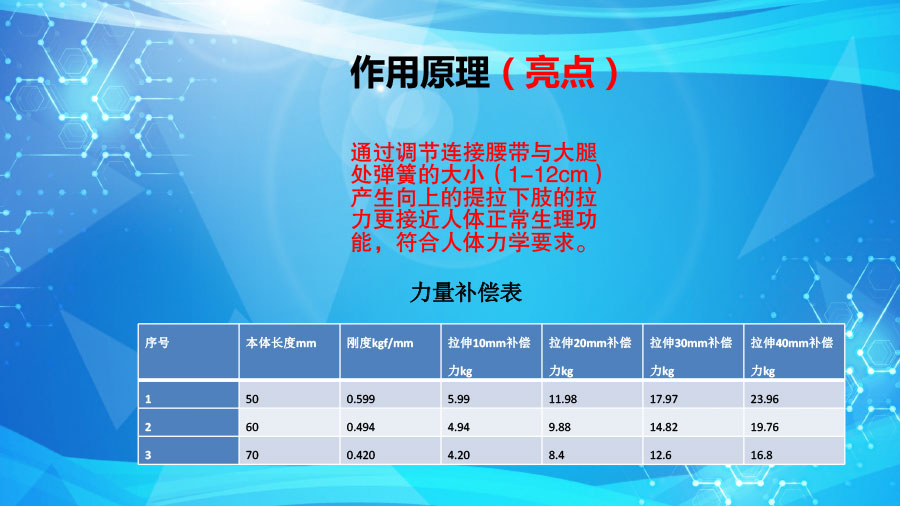 夢(mèng)輝微步（康復(fù)、訓(xùn)練、運(yùn)動(dòng)的可穿戴外骨骼助行）ppt1-15.jpg